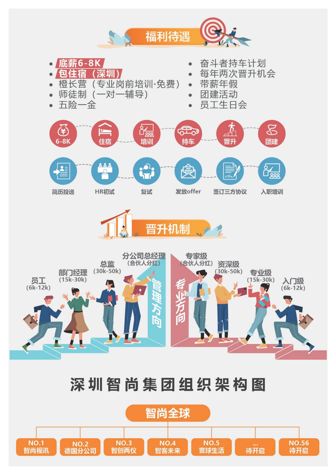 1641369497890446.jpg 智尚视讯招聘手册(1)_01.jpg